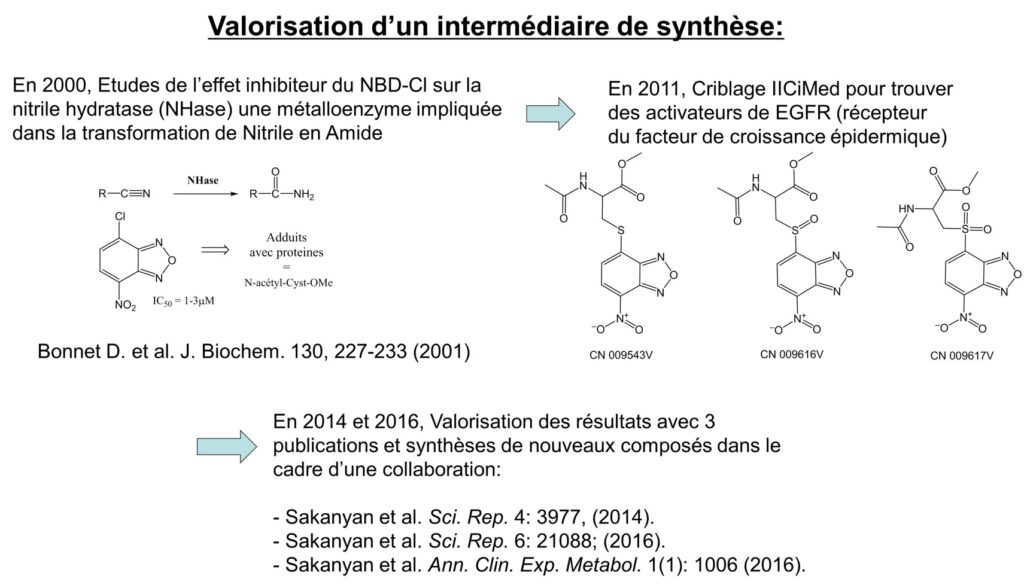 valorization of a synthetic intermediate